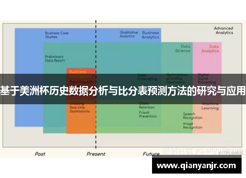 基于美洲杯历史数据分析与比分表预测方法的研究与应用